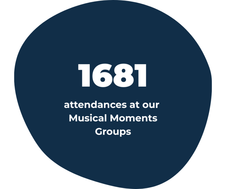 Website Stats & Images (1)