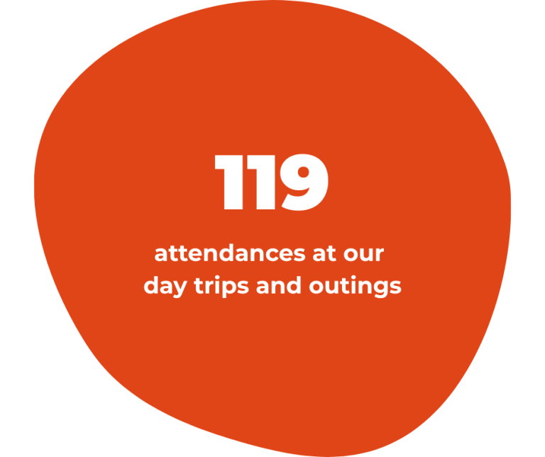 Website Stats & Images (3)