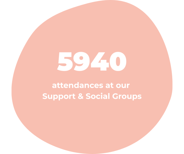 Website Stats & Images